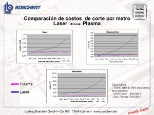 plasma, plasma de alta definición, corte con plasma, corte por plasma, maquina de corte con plasma