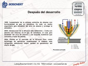 plasma, plasma de alta definición, corte con plasma, corte por plasma, maquina de corte con plasma