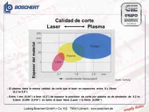 plasma, plasma de alta definición, corte con plasma, corte por plasma, maquina de corte con plasma